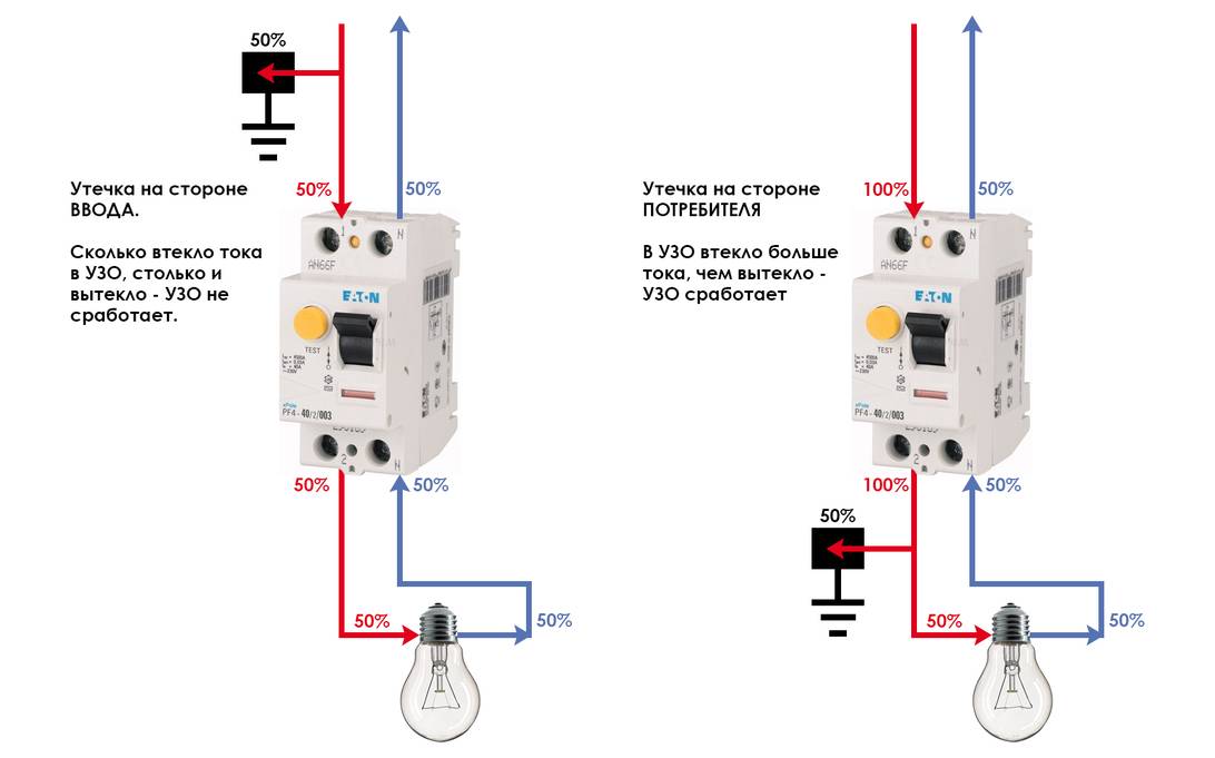 Как отличить дифавтомат от узо. Выключатель дифференциальный типа вд1-63 УЗО схема подключения. УЗО схема подключения с заземлением для водонагревателя. Выключатель дифференциальный УЗО схема подключения. Как подключить дифференциальный автомат без заземления схема.