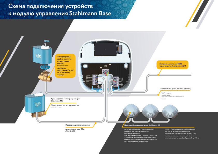 Схема подключения устройств к модулю управления Stahlmann Base