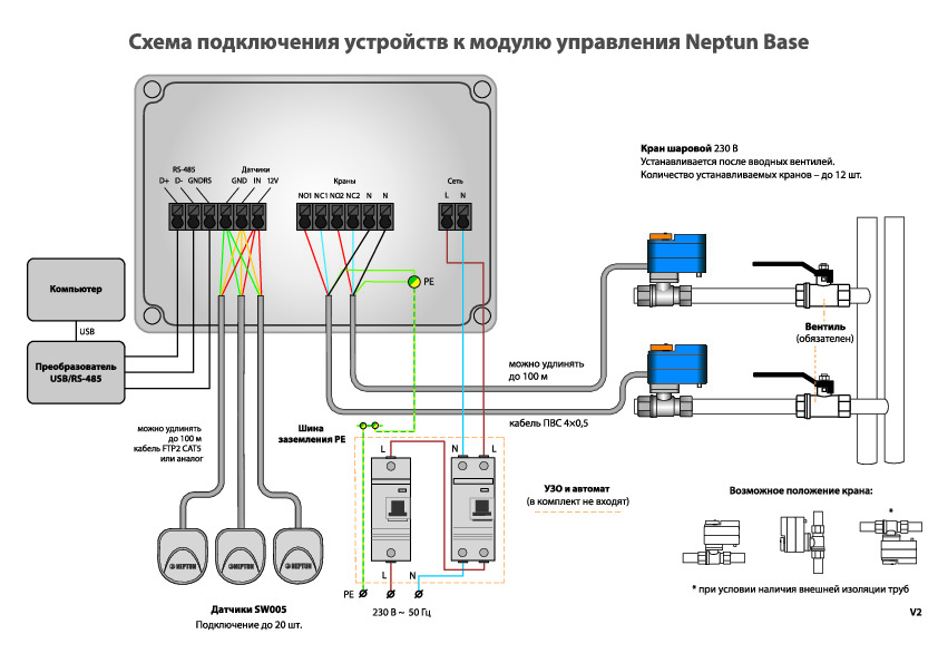 Схема подключения к модулю Neptun Base