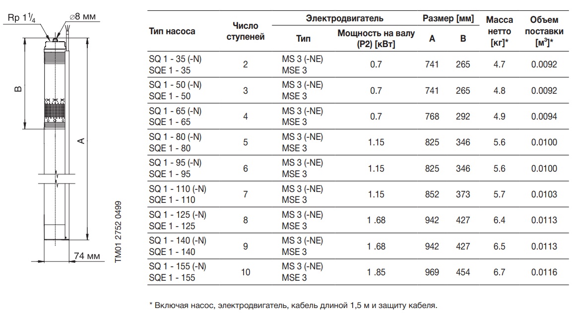 Мощность насоса водолей для скважины в квт. Погружные 4-дюймовые двигатели pedrollo 4pd. 1 квт. Водолей параметры насоса для скважины. Погружной насос какая мощность.