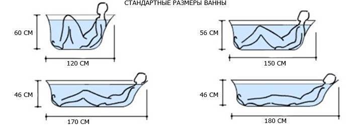 Размеры ванны